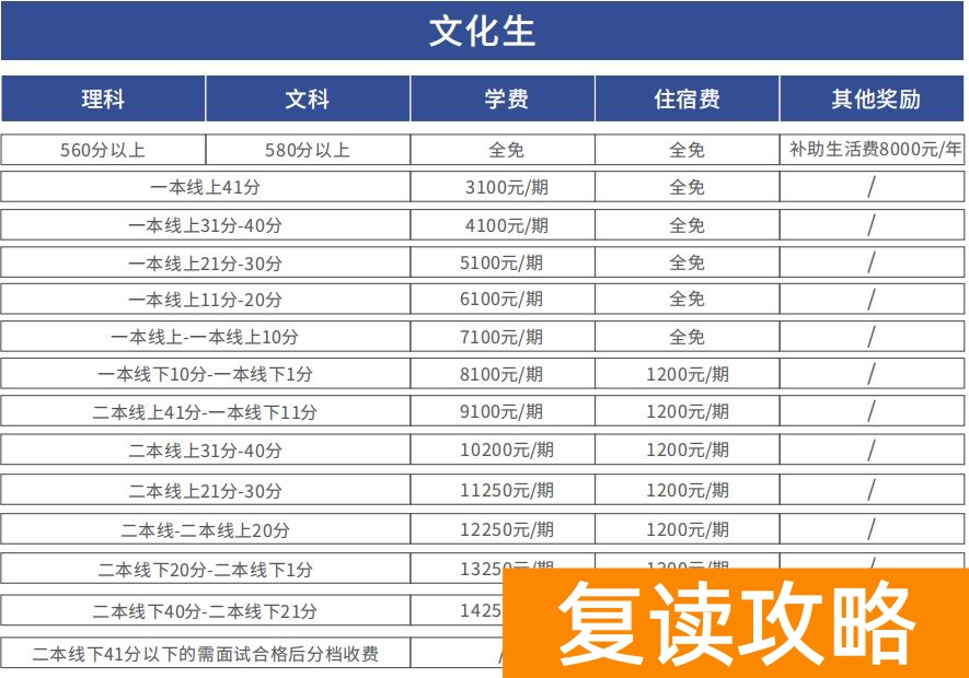 文郡洋沙湖中学复读收费标准(长郡教育集团文郡洋沙湖中学复读部招生要求)