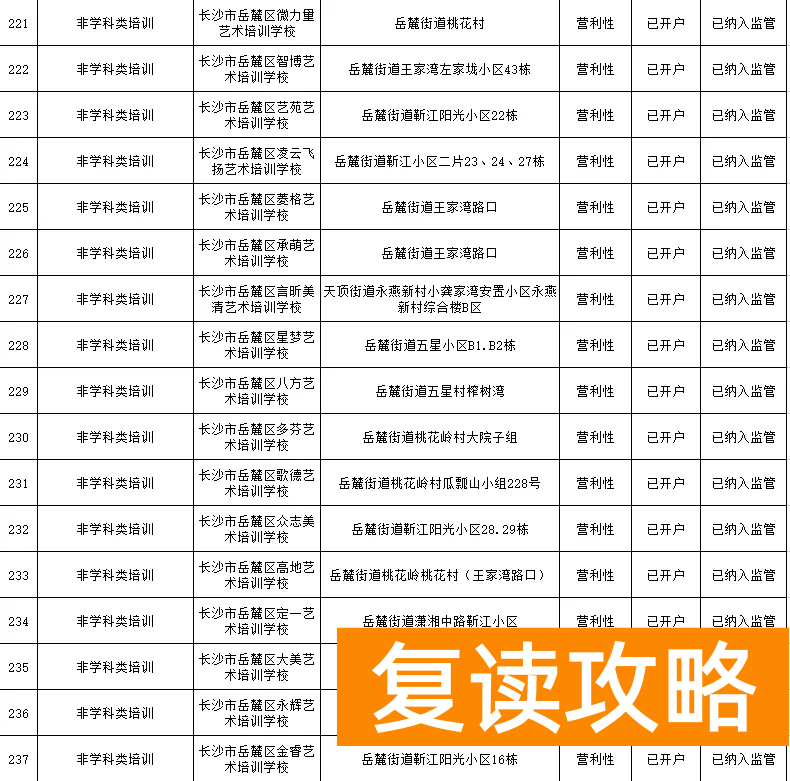 长沙最好的补课机构（岳麓区公布三类校外培训机构名单）