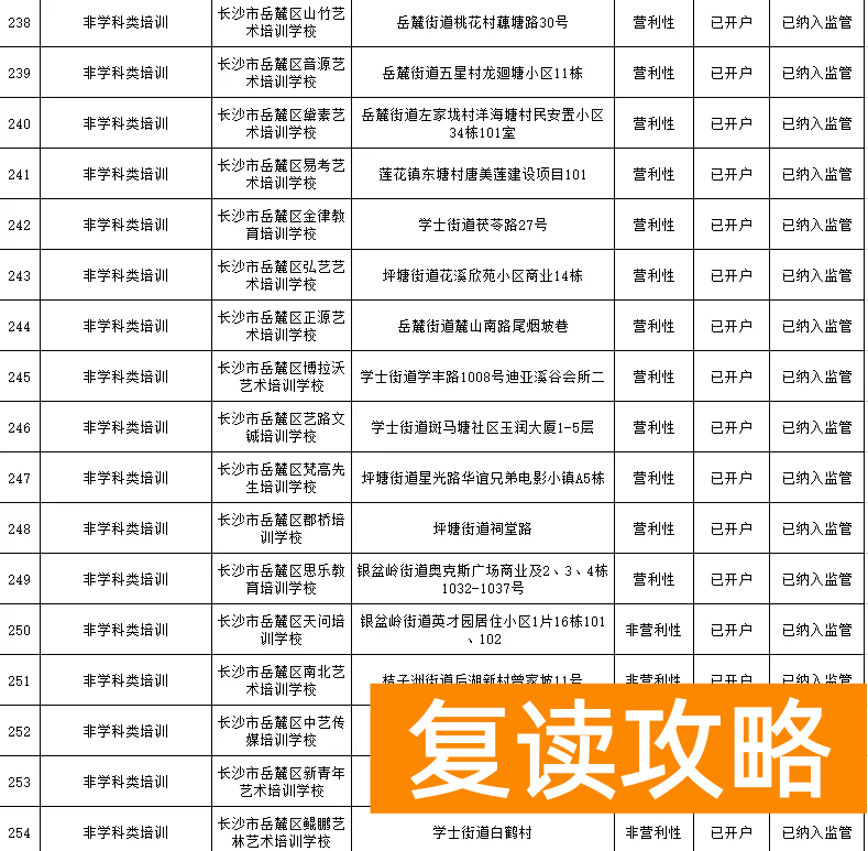 长沙最好的补课机构（岳麓区公布三类校外培训机构名单）