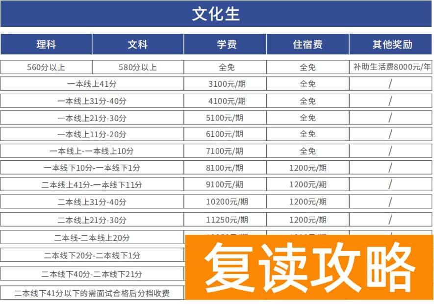 文郡洋沙湖中学复读收费标准(长郡教育集团文郡洋沙湖中学复读部招生要求)
